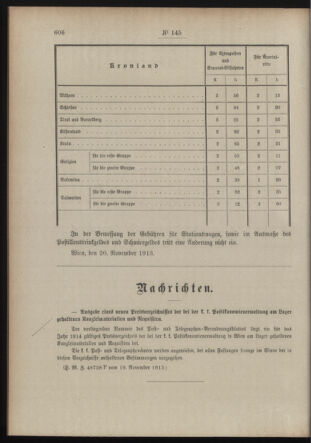 Post- und Telegraphen-Verordnungsblatt für das Verwaltungsgebiet des K.-K. Handelsministeriums 19131125 Seite: 2