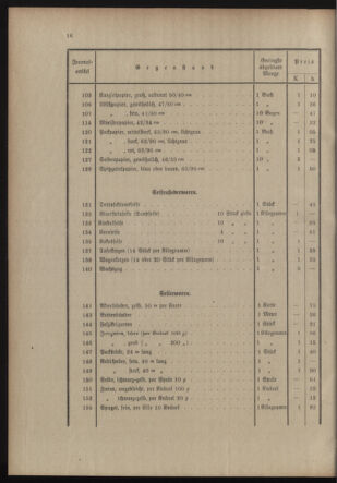 Post- und Telegraphen-Verordnungsblatt für das Verwaltungsgebiet des K.-K. Handelsministeriums 19131125 Seite: 20