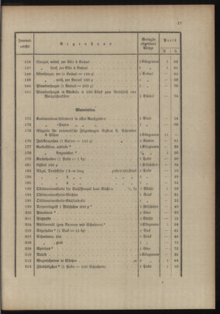 Post- und Telegraphen-Verordnungsblatt für das Verwaltungsgebiet des K.-K. Handelsministeriums 19131125 Seite: 21