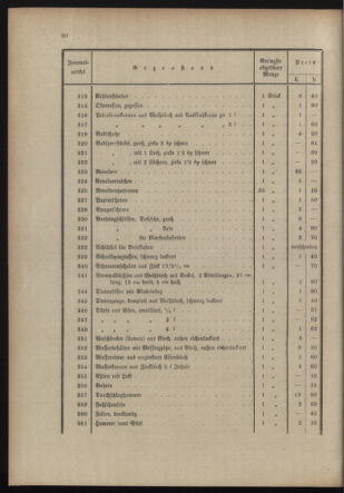 Post- und Telegraphen-Verordnungsblatt für das Verwaltungsgebiet des K.-K. Handelsministeriums 19131125 Seite: 24