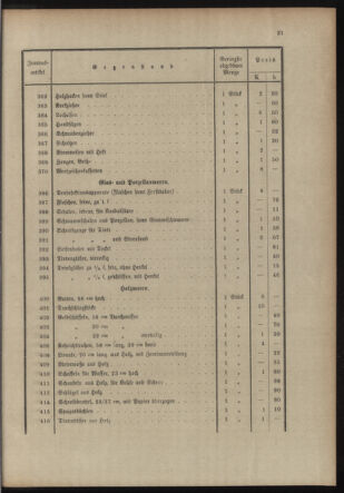 Post- und Telegraphen-Verordnungsblatt für das Verwaltungsgebiet des K.-K. Handelsministeriums 19131125 Seite: 25