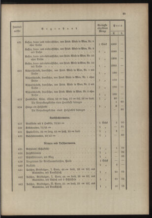 Post- und Telegraphen-Verordnungsblatt für das Verwaltungsgebiet des K.-K. Handelsministeriums 19131125 Seite: 27