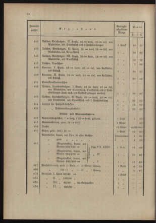 Post- und Telegraphen-Verordnungsblatt für das Verwaltungsgebiet des K.-K. Handelsministeriums 19131125 Seite: 28