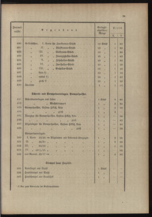 Post- und Telegraphen-Verordnungsblatt für das Verwaltungsgebiet des K.-K. Handelsministeriums 19131125 Seite: 29