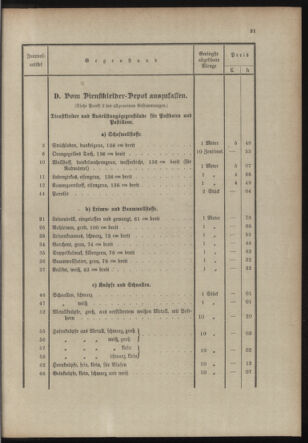 Post- und Telegraphen-Verordnungsblatt für das Verwaltungsgebiet des K.-K. Handelsministeriums 19131125 Seite: 35