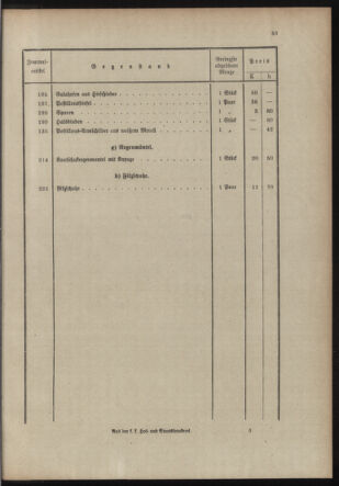 Post- und Telegraphen-Verordnungsblatt für das Verwaltungsgebiet des K.-K. Handelsministeriums 19131125 Seite: 37