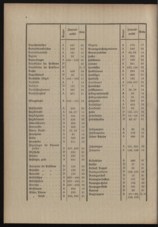 Post- und Telegraphen-Verordnungsblatt für das Verwaltungsgebiet des K.-K. Handelsministeriums 19131125 Seite: 8