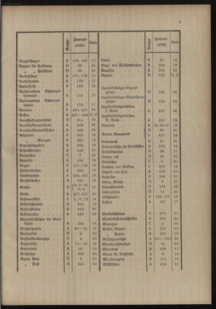 Post- und Telegraphen-Verordnungsblatt für das Verwaltungsgebiet des K.-K. Handelsministeriums 19131125 Seite: 9