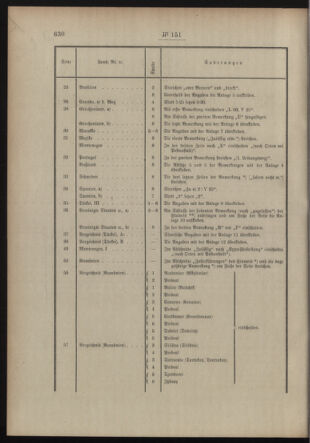 Post- und Telegraphen-Verordnungsblatt für das Verwaltungsgebiet des K.-K. Handelsministeriums 19131212 Seite: 2