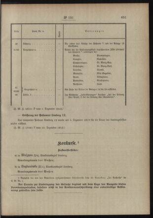 Post- und Telegraphen-Verordnungsblatt für das Verwaltungsgebiet des K.-K. Handelsministeriums 19131212 Seite: 3