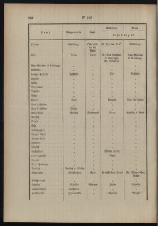 Post- und Telegraphen-Verordnungsblatt für das Verwaltungsgebiet des K.-K. Handelsministeriums 19131213 Seite: 2