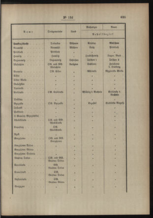 Post- und Telegraphen-Verordnungsblatt für das Verwaltungsgebiet des K.-K. Handelsministeriums 19131213 Seite: 3