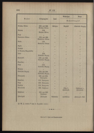 Post- und Telegraphen-Verordnungsblatt für das Verwaltungsgebiet des K.-K. Handelsministeriums 19131213 Seite: 4