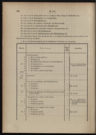 Post- und Telegraphen-Verordnungsblatt für das Verwaltungsgebiet des K.-K. Handelsministeriums 19131230 Seite: 2