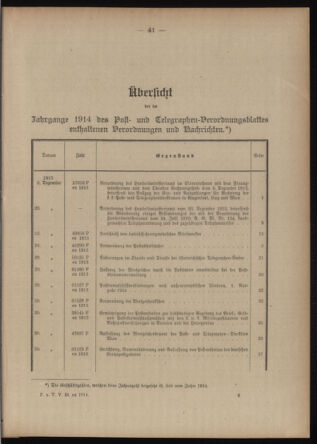 Post- und Telegraphen-Verordnungsblatt für das Verwaltungsgebiet des K.-K. Handelsministeriums 1913bl03 Seite: 1