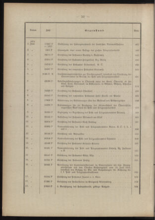 Post- und Telegraphen-Verordnungsblatt für das Verwaltungsgebiet des K.-K. Handelsministeriums 1913bl03 Seite: 10