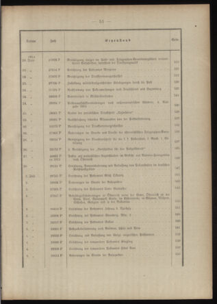 Post- und Telegraphen-Verordnungsblatt für das Verwaltungsgebiet des K.-K. Handelsministeriums 1913bl03 Seite: 11