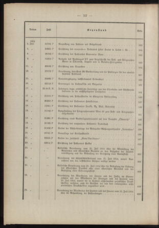 Post- und Telegraphen-Verordnungsblatt für das Verwaltungsgebiet des K.-K. Handelsministeriums 1913bl03 Seite: 12