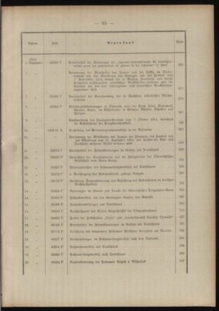 Post- und Telegraphen-Verordnungsblatt für das Verwaltungsgebiet des K.-K. Handelsministeriums 1913bl03 Seite: 15