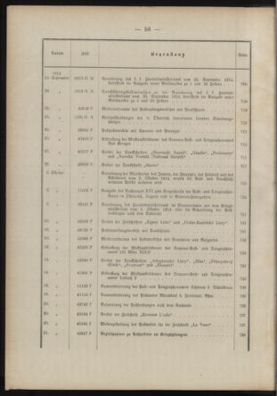 Post- und Telegraphen-Verordnungsblatt für das Verwaltungsgebiet des K.-K. Handelsministeriums 1913bl03 Seite: 16