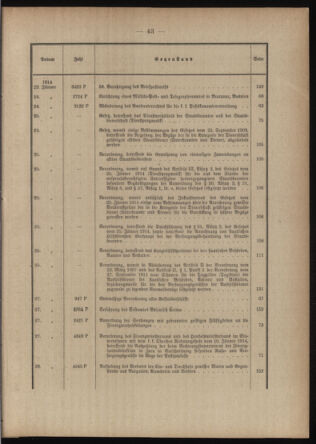 Post- und Telegraphen-Verordnungsblatt für das Verwaltungsgebiet des K.-K. Handelsministeriums 1913bl03 Seite: 3