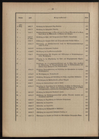 Post- und Telegraphen-Verordnungsblatt für das Verwaltungsgebiet des K.-K. Handelsministeriums 1913bl03 Seite: 6