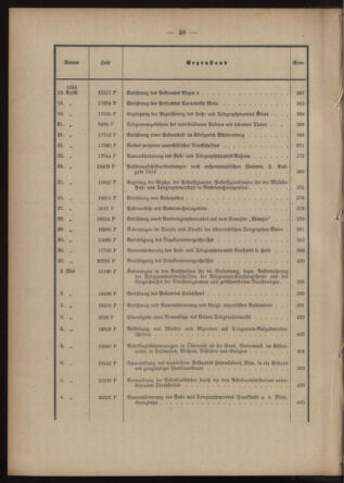 Post- und Telegraphen-Verordnungsblatt für das Verwaltungsgebiet des K.-K. Handelsministeriums 1913bl03 Seite: 8