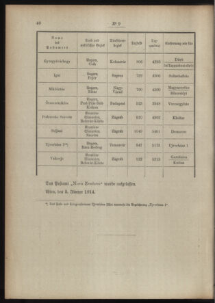 Post- und Telegraphen-Verordnungsblatt für das Verwaltungsgebiet des K.-K. Handelsministeriums 19140114 Seite: 2