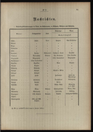 Post- und Telegraphen-Verordnungsblatt für das Verwaltungsgebiet des K.-K. Handelsministeriums 19140114 Seite: 3