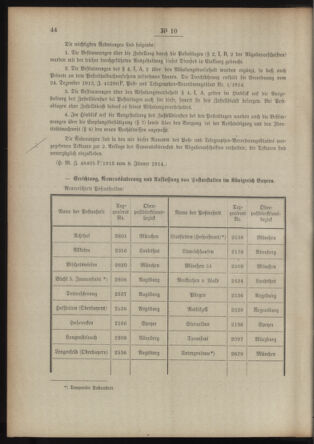 Post- und Telegraphen-Verordnungsblatt für das Verwaltungsgebiet des K.-K. Handelsministeriums 19140115 Seite: 2