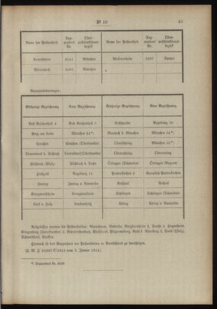 Post- und Telegraphen-Verordnungsblatt für das Verwaltungsgebiet des K.-K. Handelsministeriums 19140115 Seite: 3