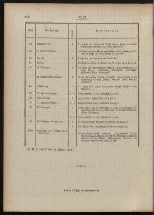 Post- und Telegraphen-Verordnungsblatt für das Verwaltungsgebiet des K.-K. Handelsministeriums 19140206 Seite: 2