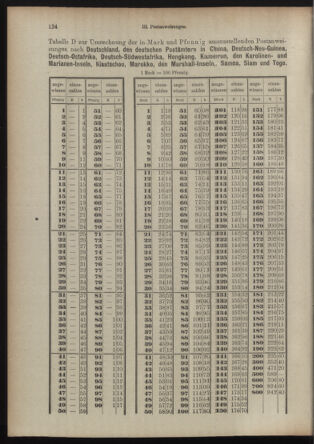 Post- und Telegraphen-Verordnungsblatt für das Verwaltungsgebiet des K.-K. Handelsministeriums 19140212 Seite: 10