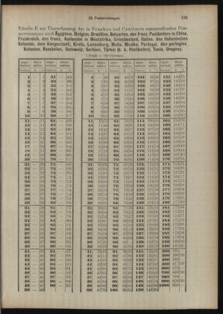 Post- und Telegraphen-Verordnungsblatt für das Verwaltungsgebiet des K.-K. Handelsministeriums 19140212 Seite: 11