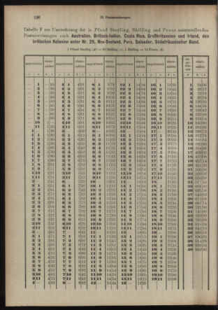 Post- und Telegraphen-Verordnungsblatt für das Verwaltungsgebiet des K.-K. Handelsministeriums 19140212 Seite: 12