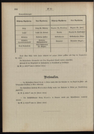 Post- und Telegraphen-Verordnungsblatt für das Verwaltungsgebiet des K.-K. Handelsministeriums 19140214 Seite: 2