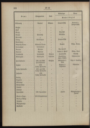 Post- und Telegraphen-Verordnungsblatt für das Verwaltungsgebiet des K.-K. Handelsministeriums 19140217 Seite: 2