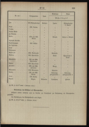 Post- und Telegraphen-Verordnungsblatt für das Verwaltungsgebiet des K.-K. Handelsministeriums 19140217 Seite: 3