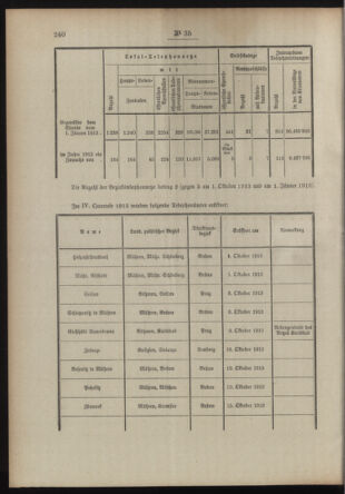 Post- und Telegraphen-Verordnungsblatt für das Verwaltungsgebiet des K.-K. Handelsministeriums 19140223 Seite: 2