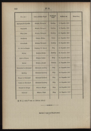 Post- und Telegraphen-Verordnungsblatt für das Verwaltungsgebiet des K.-K. Handelsministeriums 19140223 Seite: 4