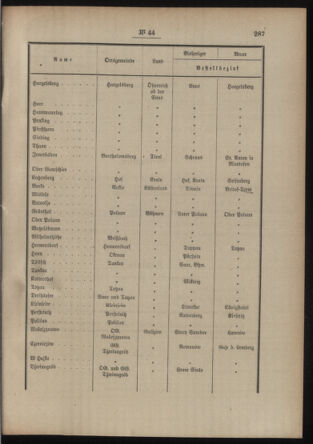 Post- und Telegraphen-Verordnungsblatt für das Verwaltungsgebiet des K.-K. Handelsministeriums 19140312 Seite: 3