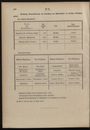 Post- und Telegraphen-Verordnungsblatt für das Verwaltungsgebiet des K.-K. Handelsministeriums 19140314 Seite: 2