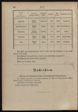 Post- und Telegraphen-Verordnungsblatt für das Verwaltungsgebiet des K.-K. Handelsministeriums 19140317 Seite: 2