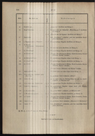 Post- und Telegraphen-Verordnungsblatt für das Verwaltungsgebiet des K.-K. Handelsministeriums 19140319 Seite: 2