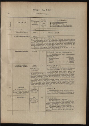 Post- und Telegraphen-Verordnungsblatt für das Verwaltungsgebiet des K.-K. Handelsministeriums 19140319 Seite: 7