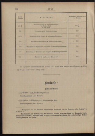 Post- und Telegraphen-Verordnungsblatt für das Verwaltungsgebiet des K.-K. Handelsministeriums 19140321 Seite: 2