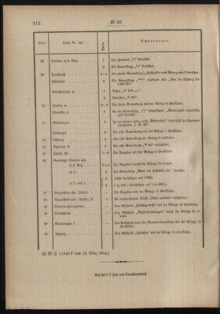 Post- und Telegraphen-Verordnungsblatt für das Verwaltungsgebiet des K.-K. Handelsministeriums 19140324 Seite: 2