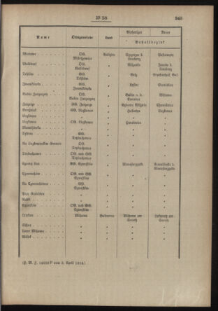 Post- und Telegraphen-Verordnungsblatt für das Verwaltungsgebiet des K.-K. Handelsministeriums 19140409 Seite: 3