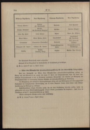 Post- und Telegraphen-Verordnungsblatt für das Verwaltungsgebiet des K.-K. Handelsministeriums 19140418 Seite: 2