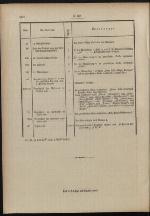 Post- und Telegraphen-Verordnungsblatt für das Verwaltungsgebiet des K.-K. Handelsministeriums 19140420 Seite: 2